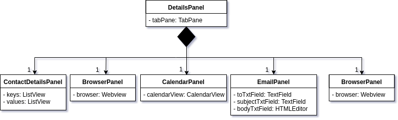 DetailsPanelClassDiagram