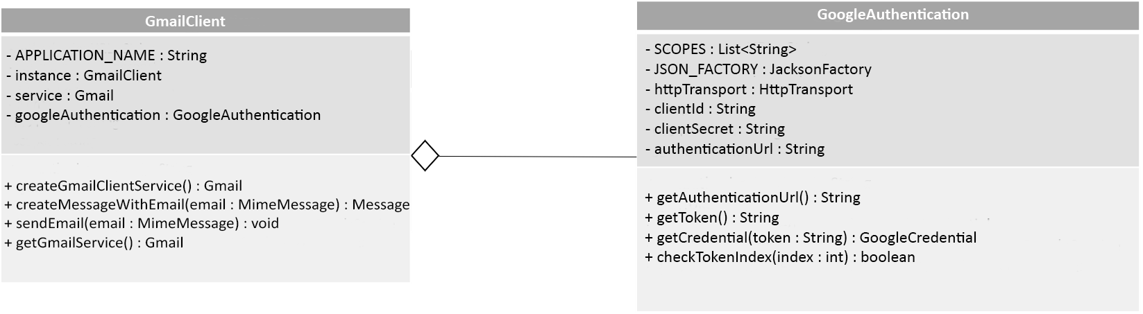 GmailClassDiagram