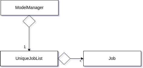 JobModelUML