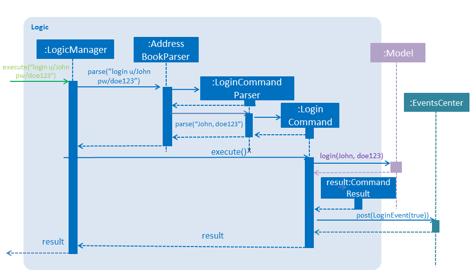 LoginSDLogicComponent