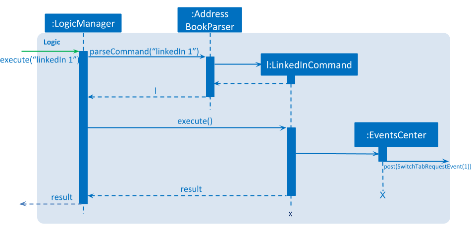 SwitchTabRequestEventSD