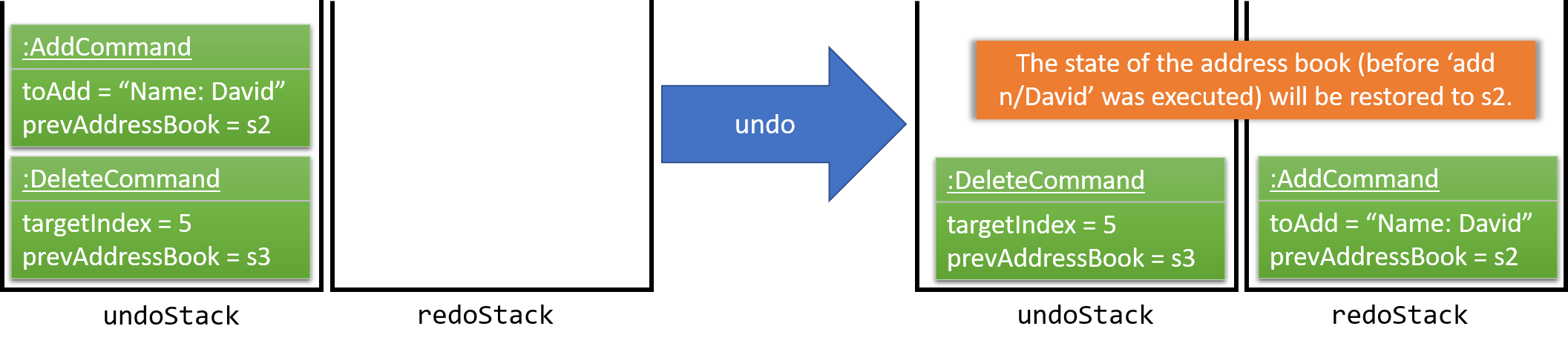 UndoRedoExecuteUndoStackDiagram